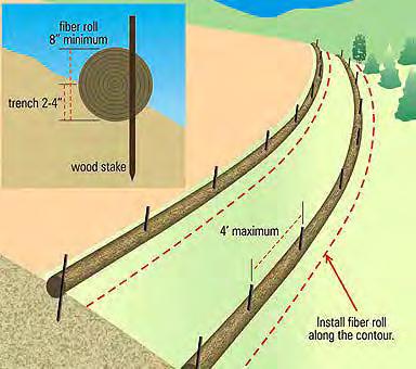 junction of each roll of silt fence must be placed so that the last post of the first run and the first post of the second run overlap and are tied together. 6.