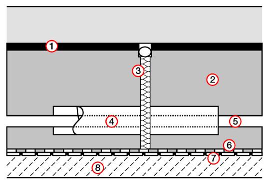 REHVA Energy Efficient Heating and Ventilation of Large Halls Guidebook Figure 7.