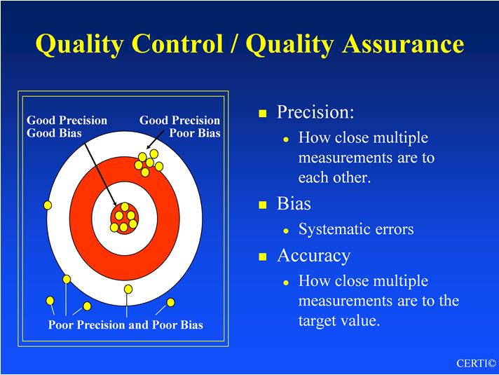 Topic 4 - Audio 46 Key Points : Measures taken to increase confidence in results. Quality Assurance: Program that assures that measures are being done and in a timely manner.