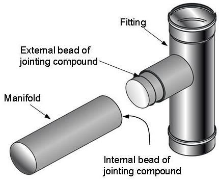 Method of jointing aluminium tube Fitting Using the applicator gun exude 4mm diameter bead of high temperature silicon jointing compound externally round the end of the fitting and internally round