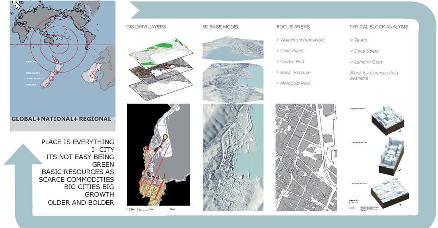 Wellington 2040 spatial plan strategic to