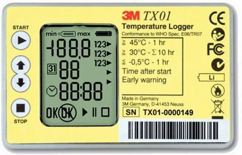 3M TX01 and TX02 WHO/PIS/E06/54 Parts of the device Calendar symbol. Next two digits indicate number of days.