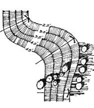 (Figures 11, 12) c. Grading should generally follow the natural contours of the land.