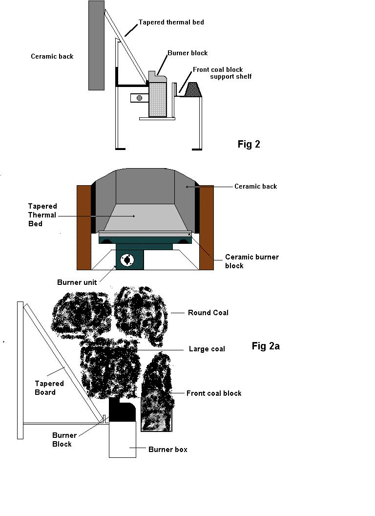 Assembling the ceramics and laying the coals (second option). Inset Fires Place tapered board in place locating behind steel lip as shown in Fig 2 and 2a.