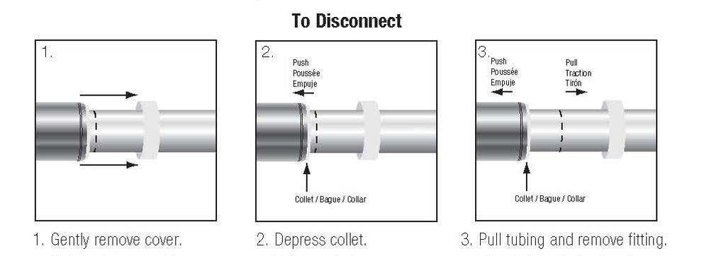 Disconnecting a Joint: Gently remove the cover to the quick-connect fitting. Depress the collet of the quick-connect fitting and pull the tubing to remove the quickconnect fitting.