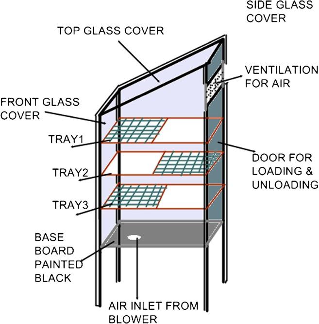 Construction details In the constructed solar drying cabinet, the materials used in the construction include 3/4 plywood, perspex glass, wooden bars, (for construction of the body) nails, wire mess,