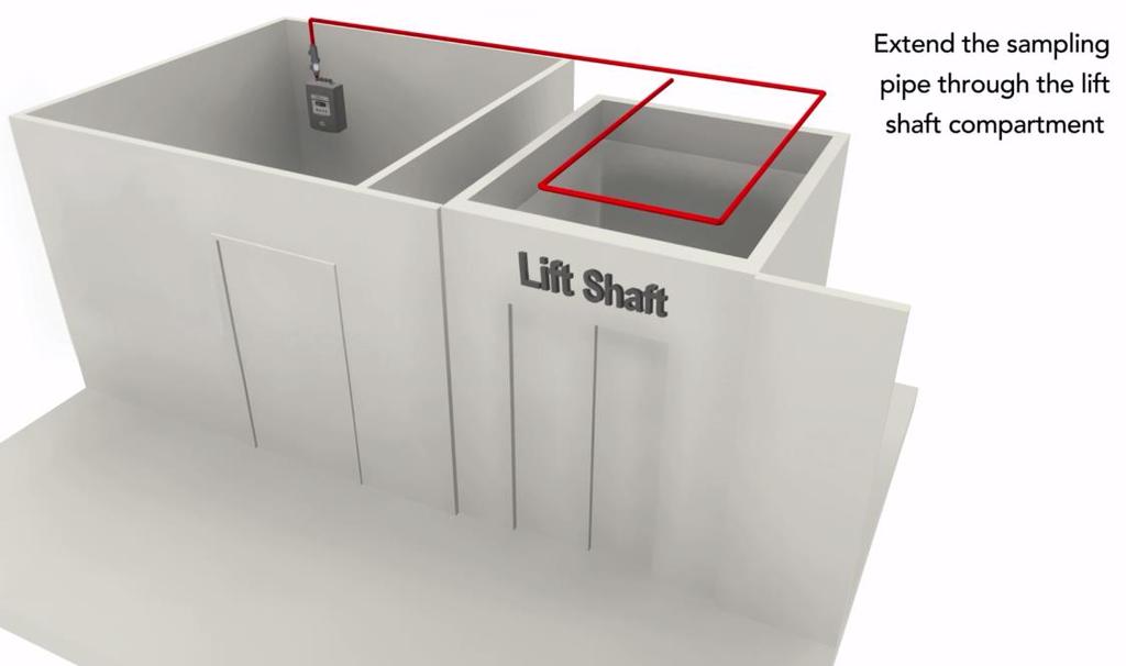 General Design Guidelines for Lift Shaft Applications For standard ABS pipe installations Protec would recommend sampling pipe fixings at 1m intervals.