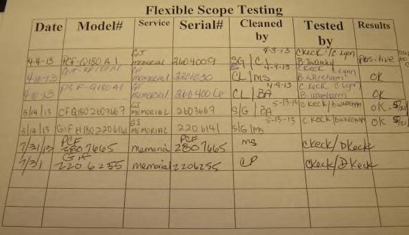 Step 4 Scope Pre-procedure 1. Get two different scopes (GIF, PCF, CF etc ) that you want to test from the scope room (make sure not to choose from last testing). 2.