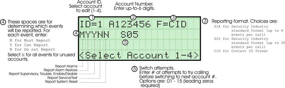 Programming 7.7.1.1 Edit Accounts 6. From the next menu, select 1 for Edit Account. A screen similar to one shown in Figure 7-12 will display.