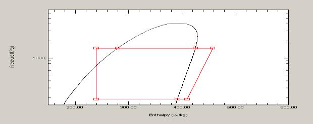 Fig.II.1: T-S curve for R-134a refrigerant Fig.II.2: P-h curve for R-134a refrigerant References [1].