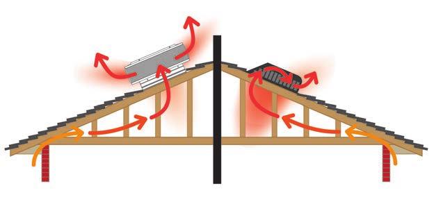 360 Double Louver Roof Vent Air-Swirl Roof Vent Standard Box Vent IPS Ventilation pulls air out of the attic IPS Ventilation allows air to flow out of the attic unobstructed IPS Ventilation products
