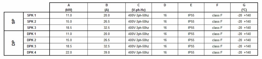 OPTIONS (TECHNICAL DATA) Water Pump Kit - Combination Matrix Legend: SP = Single Pump; DP = Double Pump Water Pump Kit - Technical Information Legend: SP = Single Pump;