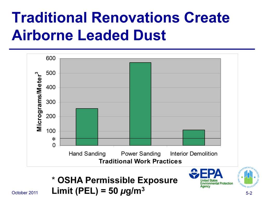 The data above are from Lead Exposure Associated with Renovation and Remodeling Activities: Summary Report, Prepared by Battelle for the U.S. Environmental Protection Agency, May 1997, EPA 747-R-96-005.