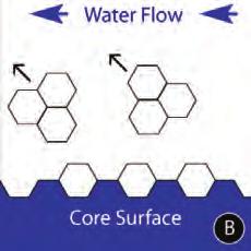 The water conditioner media surface accelerates the natural tendency of dissolved lime to crystallize, but does so before lime can deposit on pipes/surfaces further downstream.