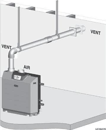 DIRECT EXHAUST Sidewall Allowable vent pipe materials 1. Use only the materials listed in Figure 20, page 27. 2. Install a bird screen in each vent pipe termination (coupling or elbow).