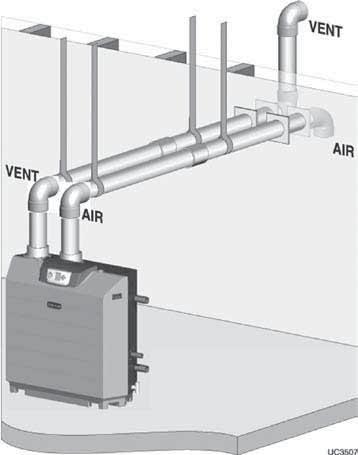 DIRECT VENT Sidewall Allowable vent/air pipe materials 1. Use only the materials listed in Figure 20, page 27. 2. Install a bird screen in each vent and air pipe termination.