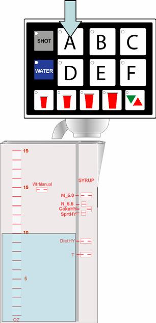 Place a ratio cup under the nozzle and press a brand button. a. The brand s water module will open and pour for 4 seconds. This primes the separator b. Only water will pour during the flow rate check.