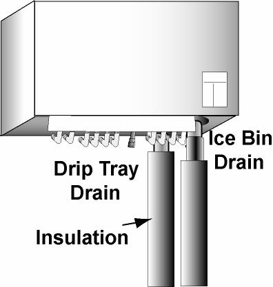 Make Connections 1. Connect drain lines to dispenser and insulate them all the way to the drain. 2.