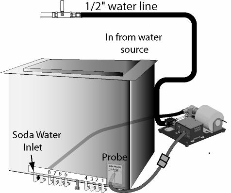 4. Connect water source to inlet of carbonator pump using ½ black tubing and connect outlet from pump to soda water inlet.
