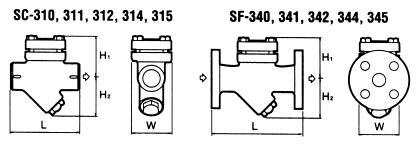 2 SAFETY INSTRUCTION Prior to using the SC/SF steam trap, read this manual thoroughly to understand the correct handling and operating procedure.