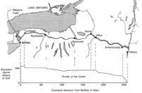 Atlantic routes. Access to the Interior (Hinterland) Of all east coast cities, only New York City had direct access to the interior of North America.