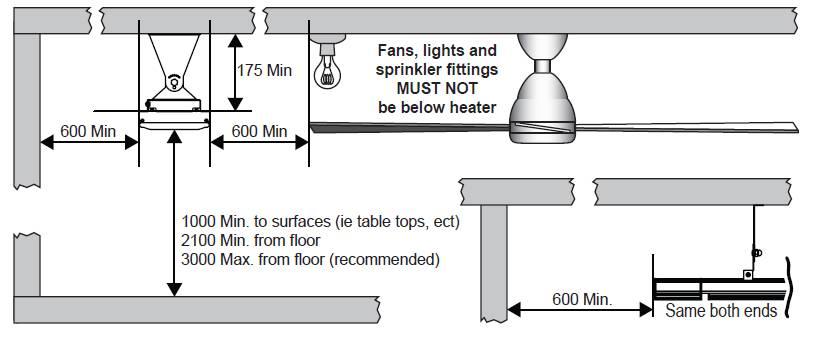 Clearances Minimum clearances when mounting the heater