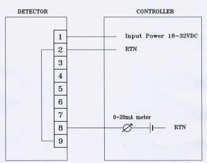 SharpEye TM IR3 Flame Detector User Guide Figure 12: 0-20mA Wiring