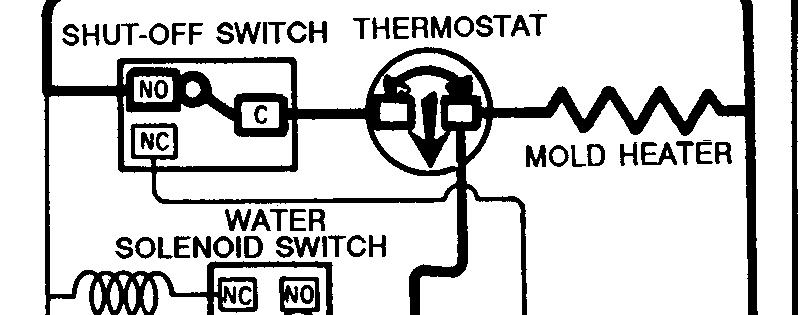 The thermostat is open. All components are de-energized. FIG. 14 60 CYCLE - - This is the start of an ejection cycle.