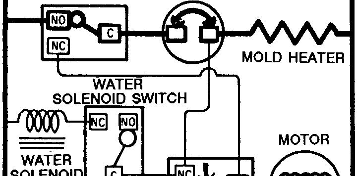 SCHEMATICS After a few degrees of motor rotation, the timing cam switches the holding switch to its