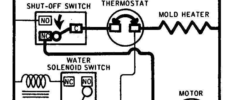 operates the shut-off switch. /_,//~5~a&S SHUT-OFF SWITCH THERMOSTAT FIG.