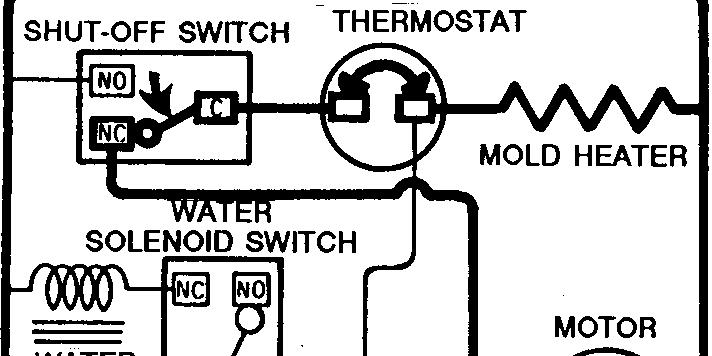 SCHEMATICS Once again after a few degrees of rotation the timing cam closes the holding switch providing a circuit to the motor that will assure completion of this revolution.