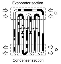 The evaporator section was 50 mm and 100 mm in length and there were 10 meandering turns. An inclination angle of 90 o from horizontal axis was established.