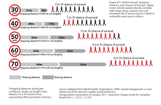 pdf Figure 2 Source: City of Toronto, Complete Street Guidelines http://www1.toronto.