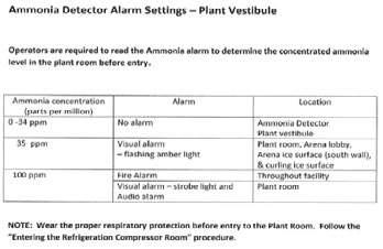 FINDINGS RELATED TO THE DETECTION AND ALARM SYSTEM FINDINGS RELATED TO THE VENTILATION SYSTEM The City of Fernie s ammonia detection system settings are documented in their plant operating procedures