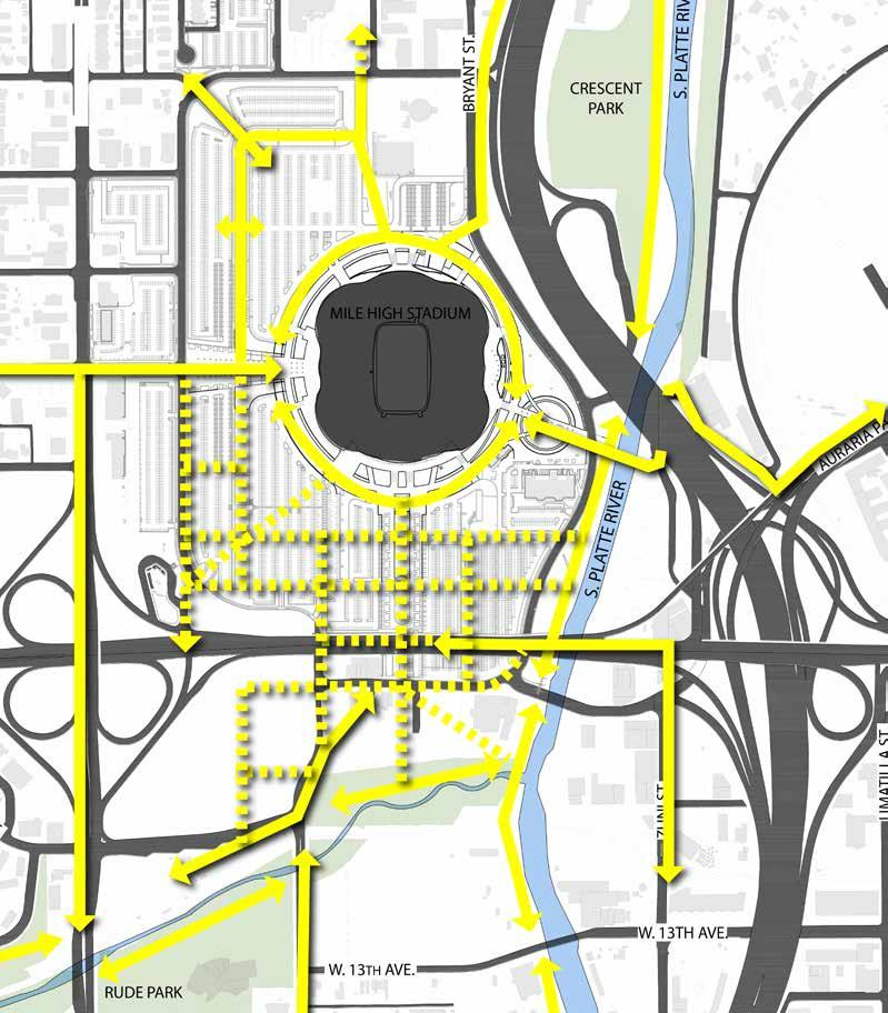 POTENTIAL PEDESTRIAN NETWORK FEDERAL BLVD. Objectives Enhance connections to and from light rail stops Stadium Provide additional connection under W. Colfax Ave.