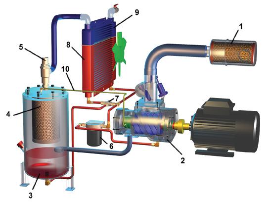 15 OPERATION PRINCIPLE OF SCREW COMPRESSORS Ambient air is sucked through the filter 1 and then it flows through the suction regulator equipped with the variable control valve adapting to