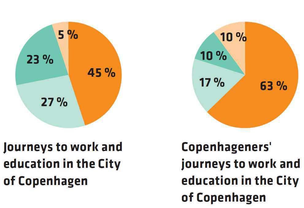 City of Copenhagen,