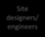 Site designers/ engineers