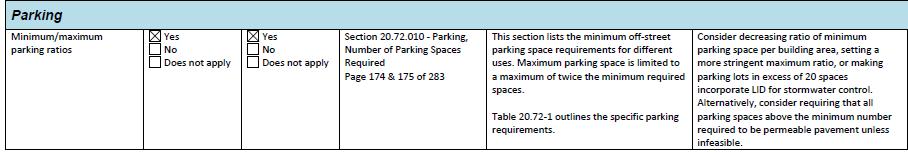 City of Arlington, WA Recommendations: Consider decreasing ratio of minimum number of parking spaces per building area, setting a more stringent ratio, or