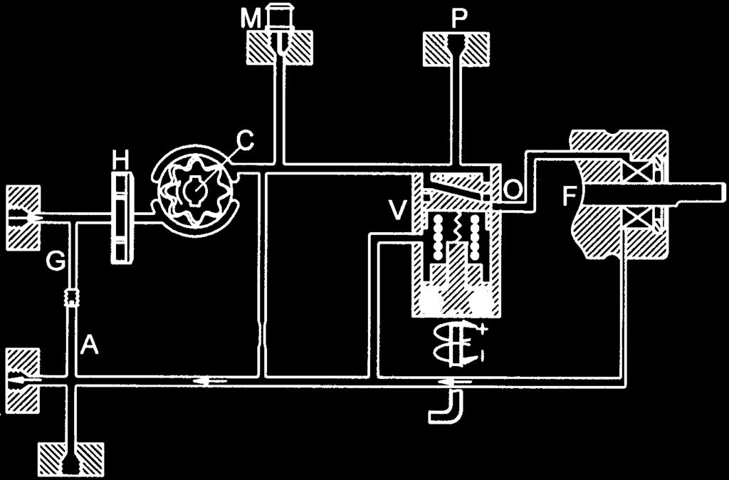 INSTRUCTIONS PUMP TYPE DANFOSS RSA 95-125 Function DANFOSS RSA 95-125 When the pump is started oil is drawn through the suction port "S" via ilter "H" to the suction side of the gearwheel set "C".
