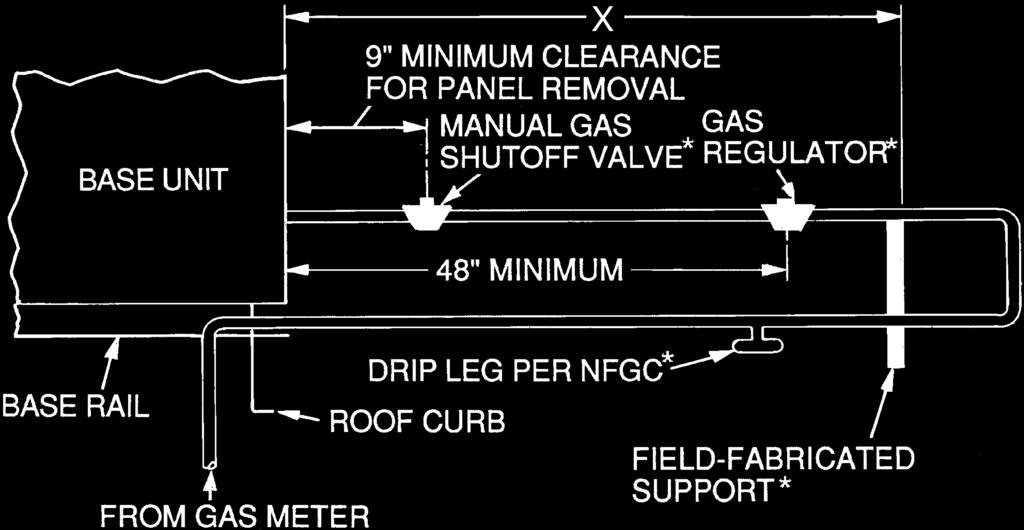 FIGURE 7 Flue Hood Details FIGURE 8 Gas Piping Guide (With Accessory Thru -the -Curb Service Connections Make Electrical Connections!
