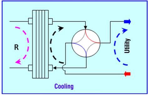 Refrigerant side cycle inversion valve Heat transfer fluid side cycle inversion valve 1.3.
