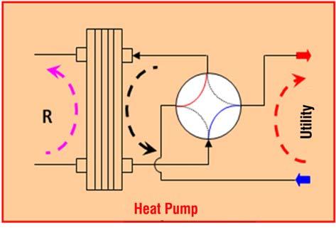equalisation and built in MOP function is managed by the software and therefore makes cooling circuit