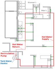 distribution line hot at all times like moving the heater much closer to the points of use Drawbacks: this method does not always ensure that hot water