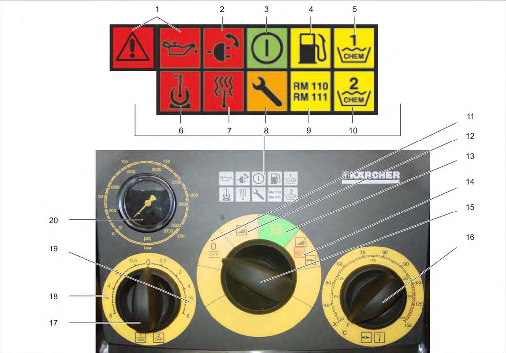 5.4 Operator console 5.4.1 Control panel with LED indicator 1 Control LED 0, pump (red) Note Symbol depending on unit model.