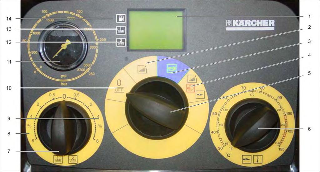 5 Control panel with display indication (HDS 13/20 only) 1 Display 2 Programme switch position "Cold water operation" 3 Programme switch position "ECO mode*" 4 Programme switch position "Hot water /