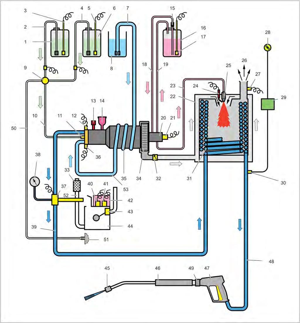 6.29 Functional diagram vacuuming