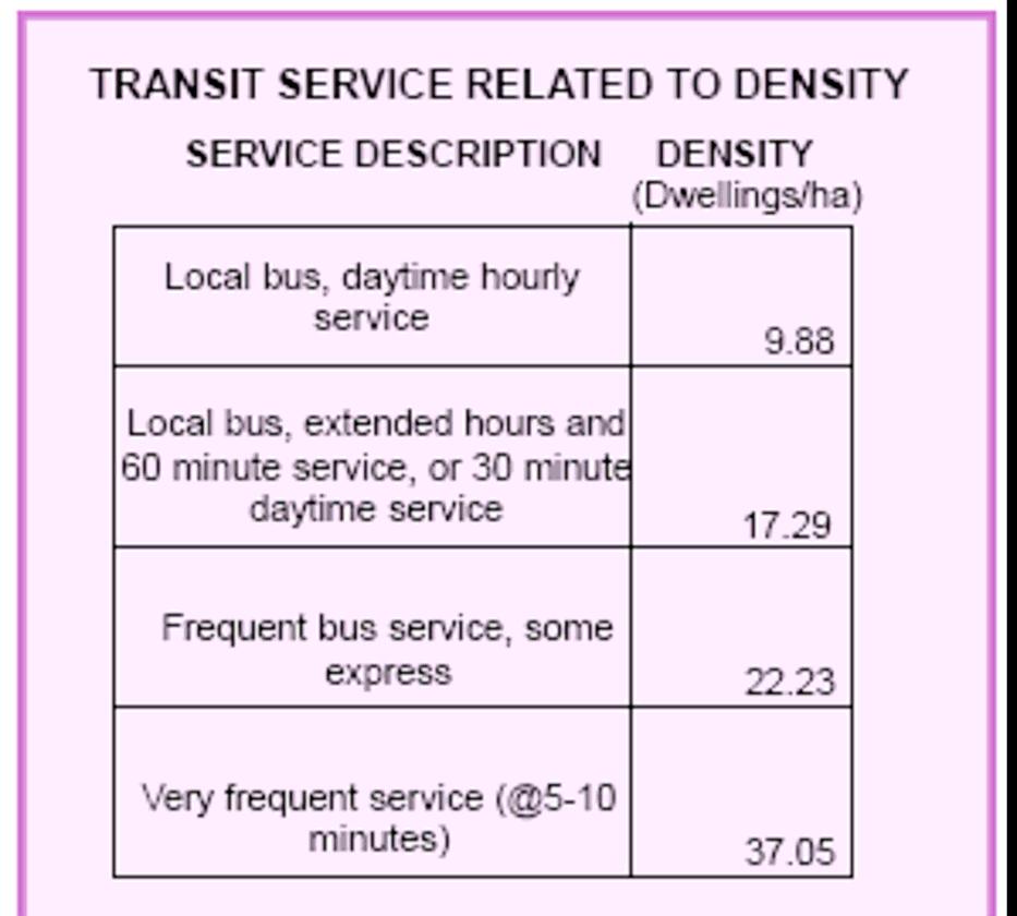 Transit service and