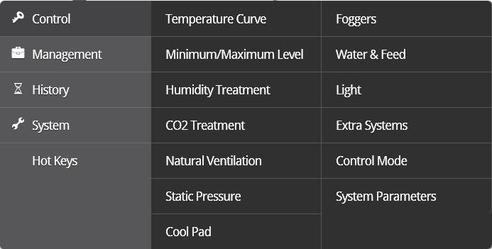 3 Control Menu The following sections detail: Temperature Curve Minimum/Maximum Level Humidity Treatment CO2 Treatment Natural Ventilation Static Pressure Cool Pad Foggers Water & Feed Control Light