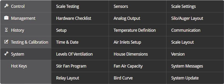 6 System Menu Scales Testing Hardware Checklist SetupTime & Date Levels of Ventilation Stir